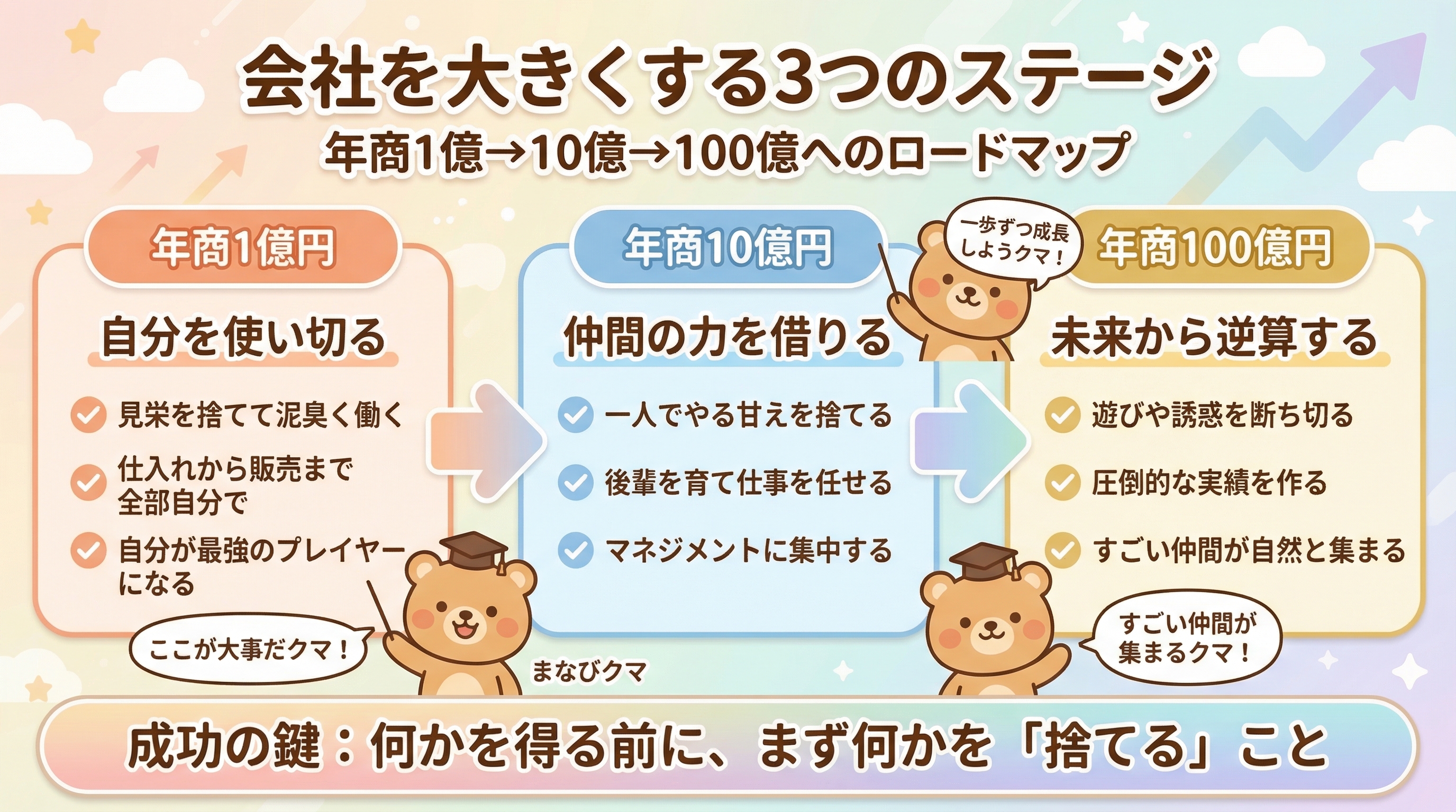 🐻 初心者（まなびクマ）