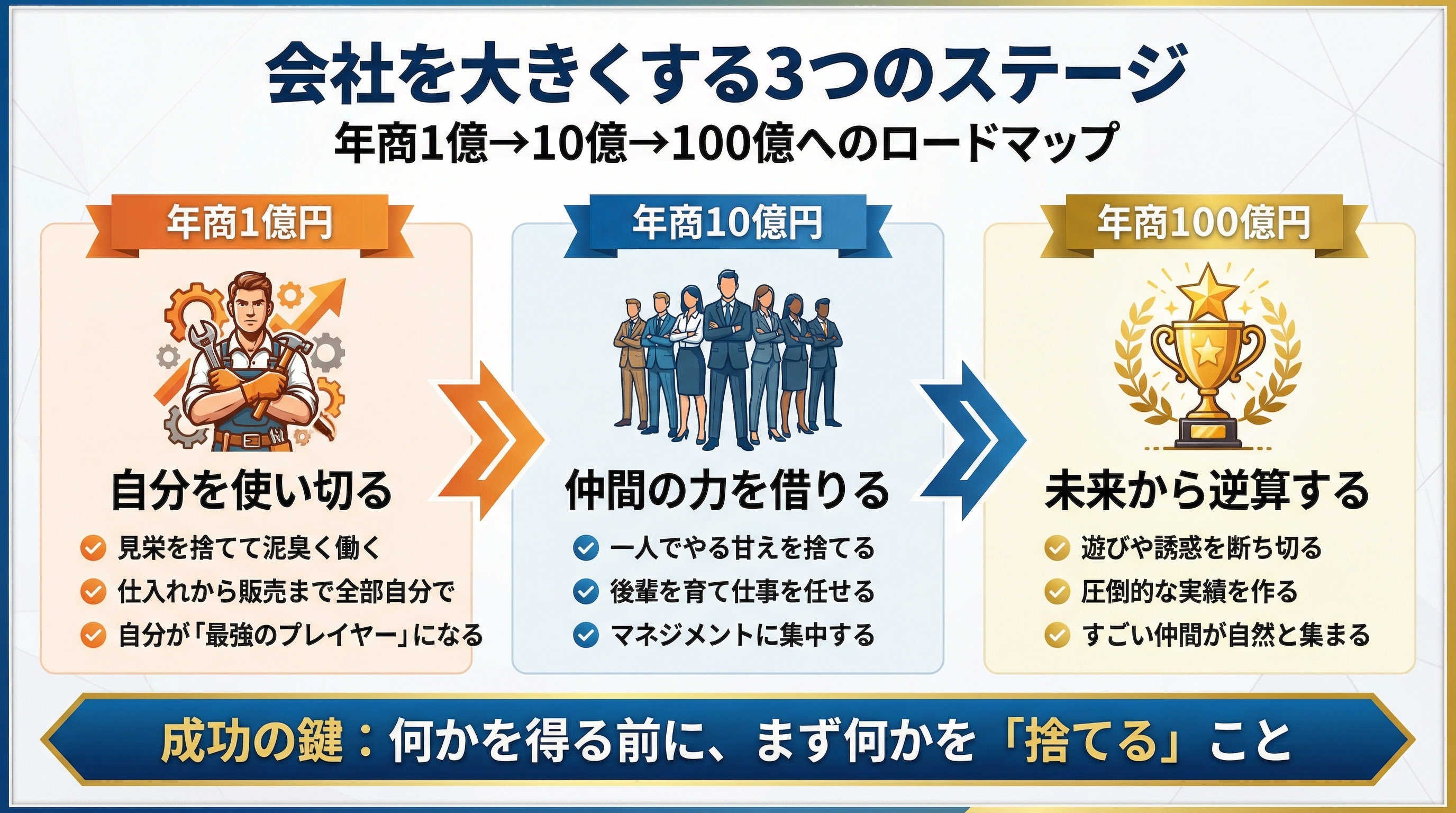 📄 標準（プロフェッショナル）