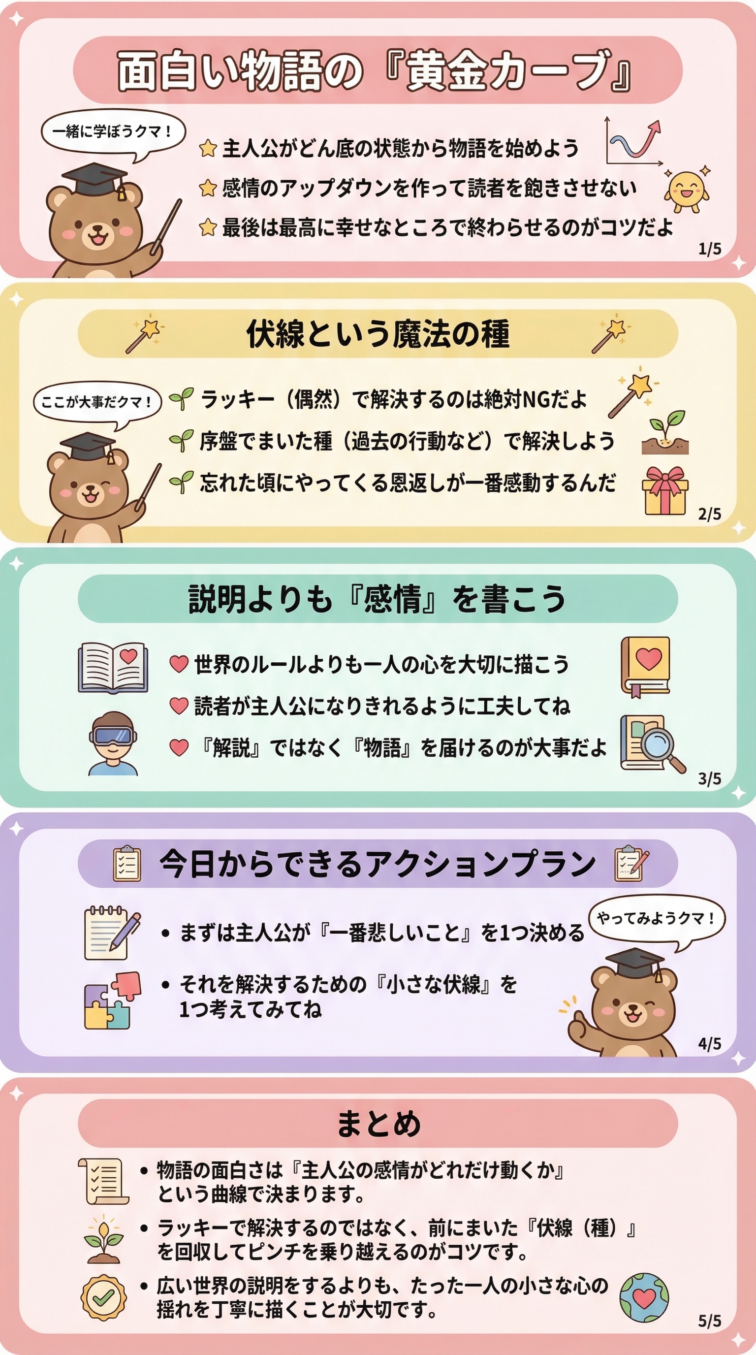 🐻 初心者（まなびクマ）